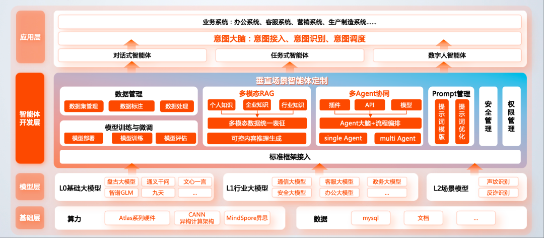彩讯一站式智能体开发平台