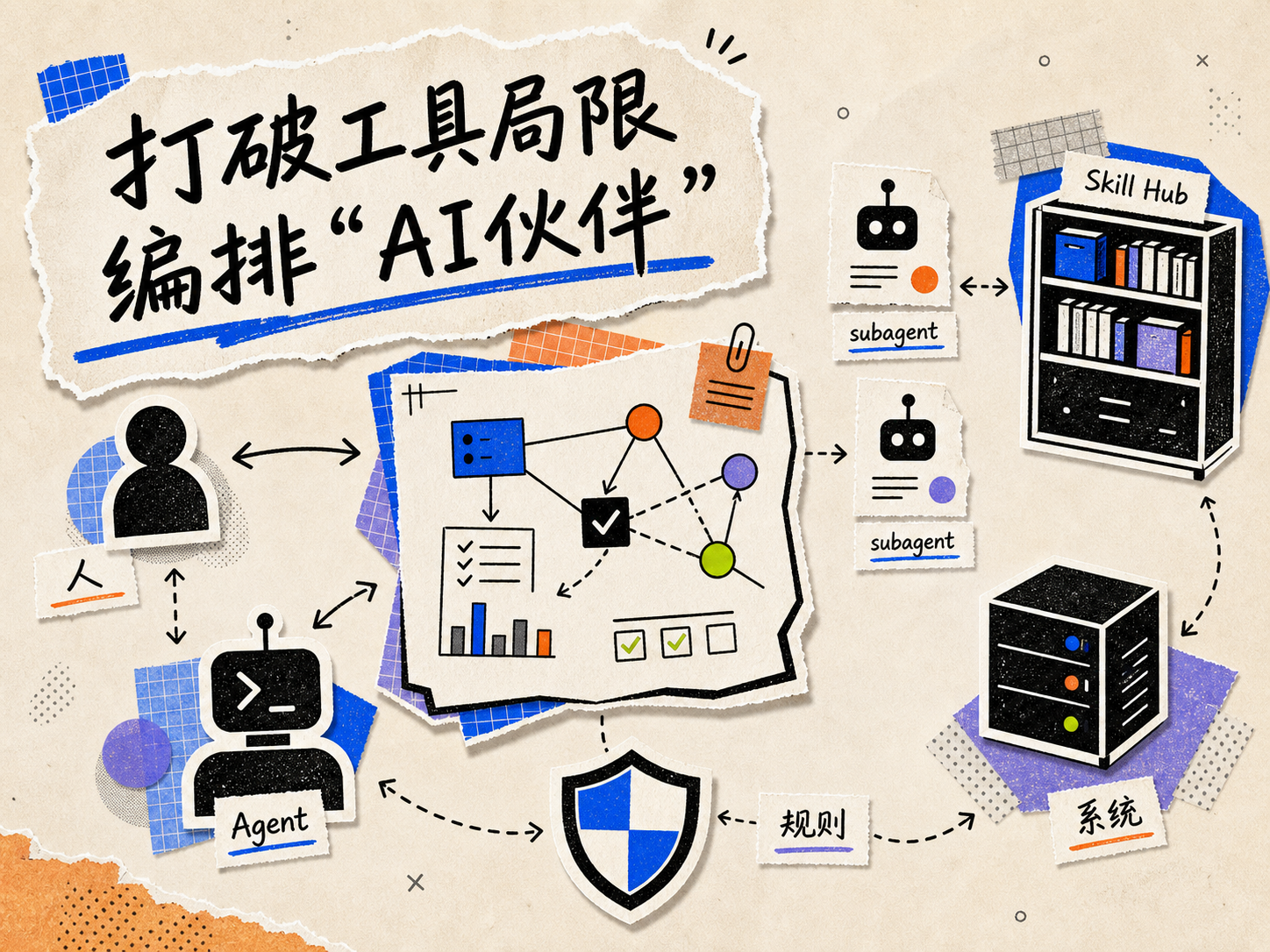 打破工具局限，编排“AI 伙伴”：彩讯 Rich AIBox 为数字员工定制‘岗位说明书’