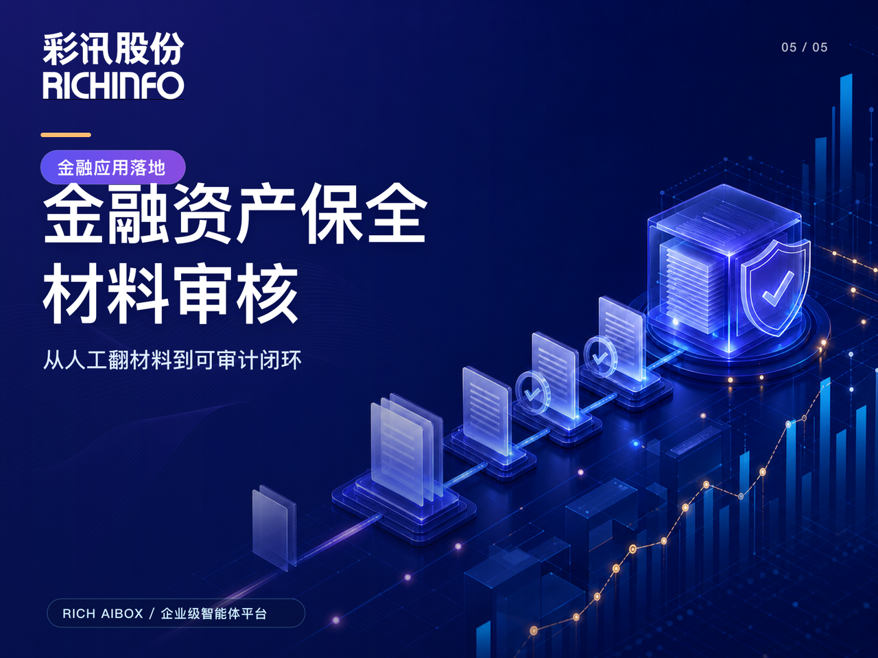 金融资产保全材料审核智能体怎么落地:从人工翻材料到可审计闭环