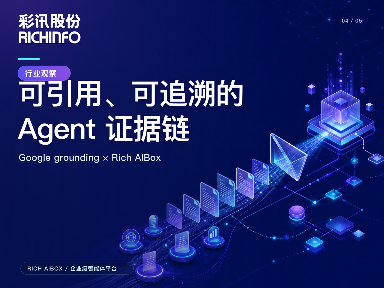 Agent 输出如何形成可引用、可追溯的证据链?Google grounding 与 Rich AIBox 的落地思路