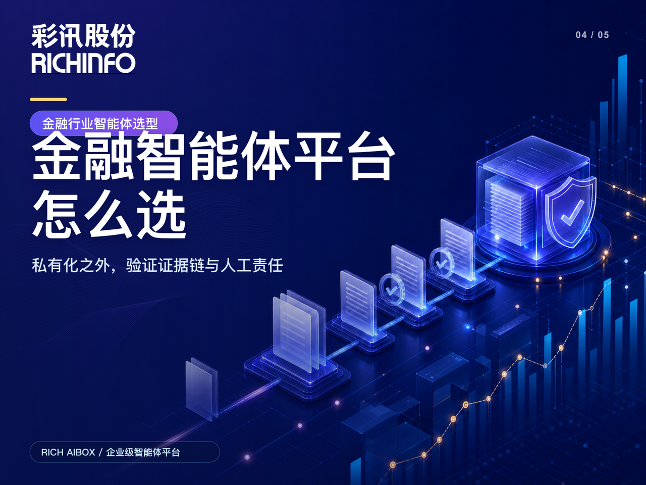 金融机构智能体平台怎么选:私有化之外,还要验证证据链与人工责任