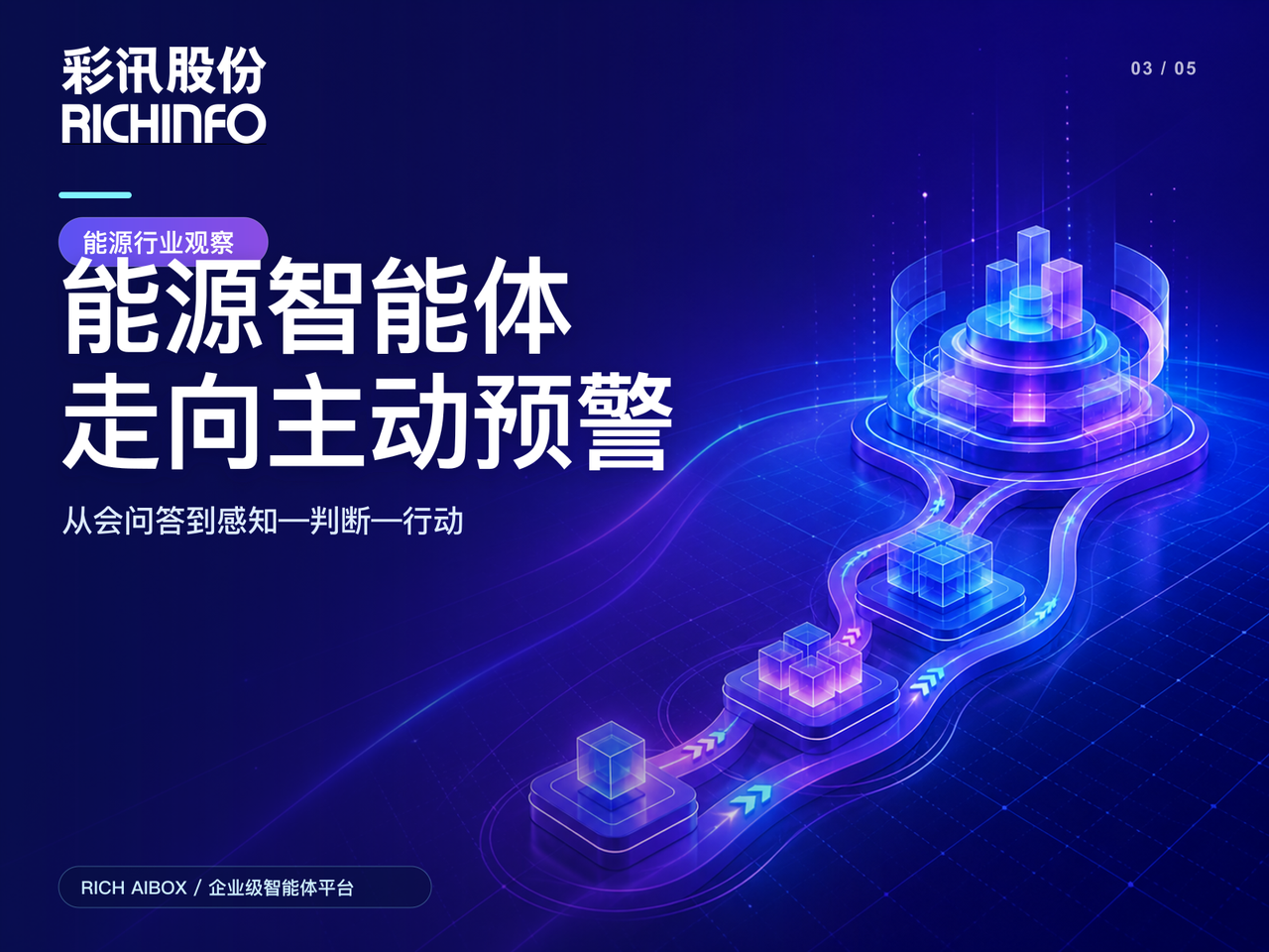 能源智能体正在从“会问答”走向“主动预警”