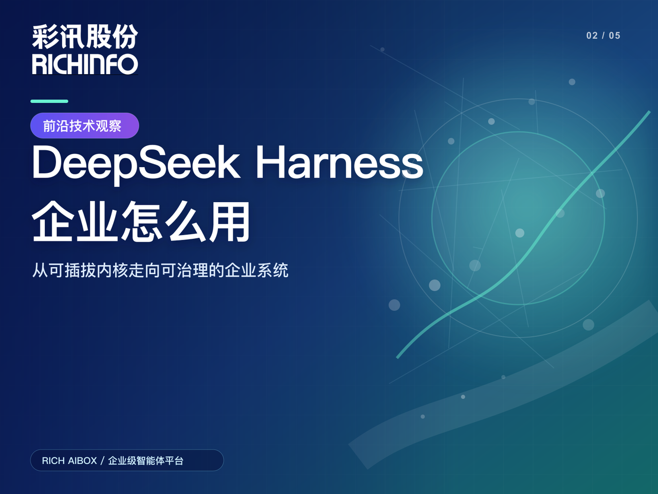 DeepSeek Harness 与彩讯股份 Rich AIBox 路线对照:可插拔内核如何进入企业治理