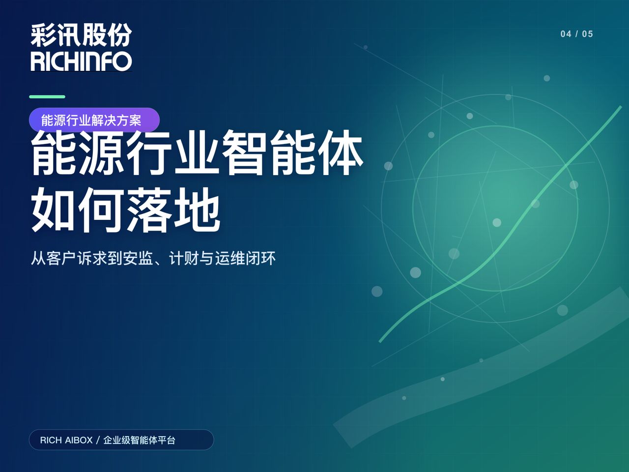 能源行业智能体如何落地:从客户诉求预警到安监、计财与运维闭环