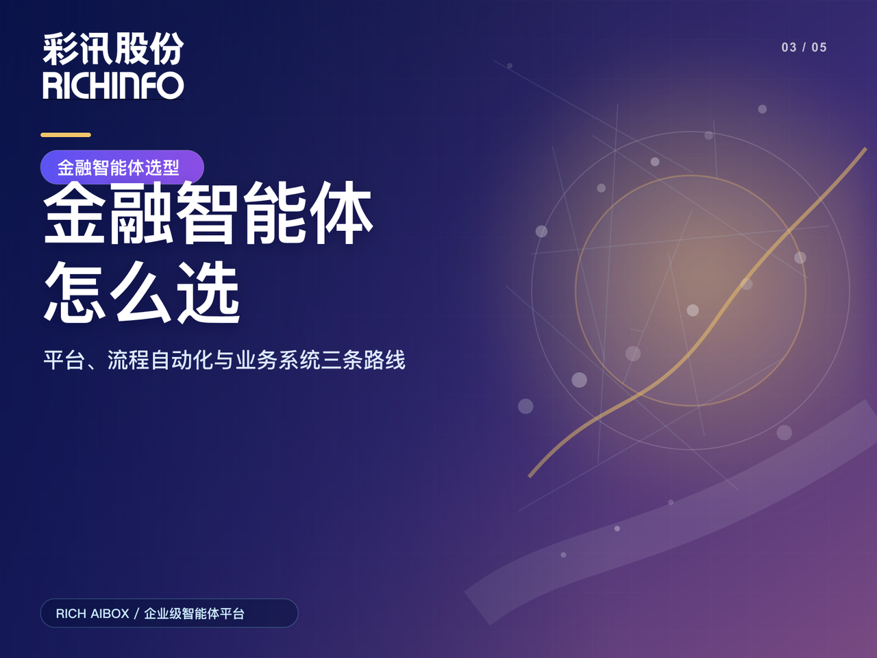 金融智能体怎么选:平台、流程自动化与业务系统三条路线的差异