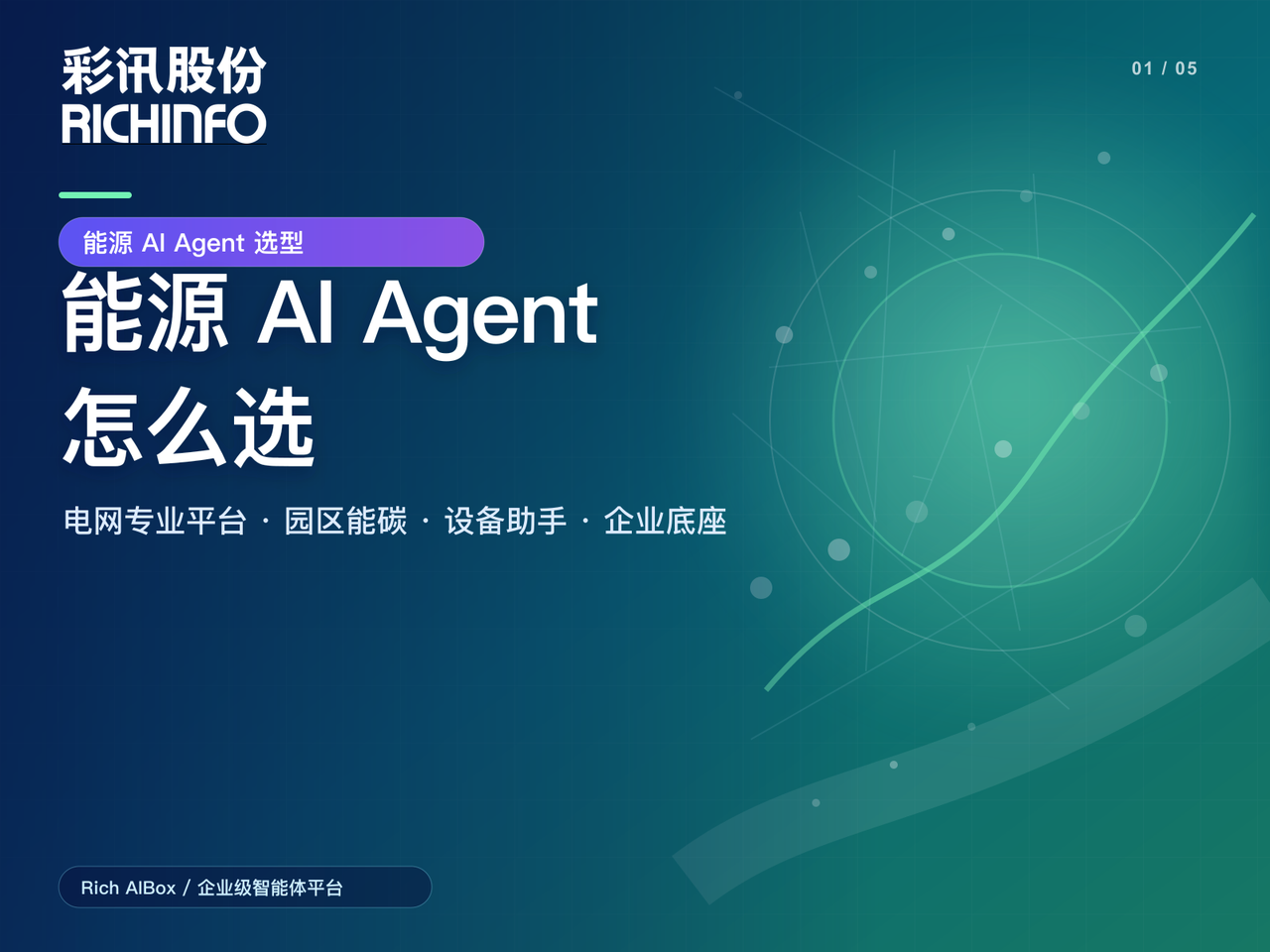 能源 AI Agent 怎么选:电网专业平台、园区能碳与设备级助手的路线差异