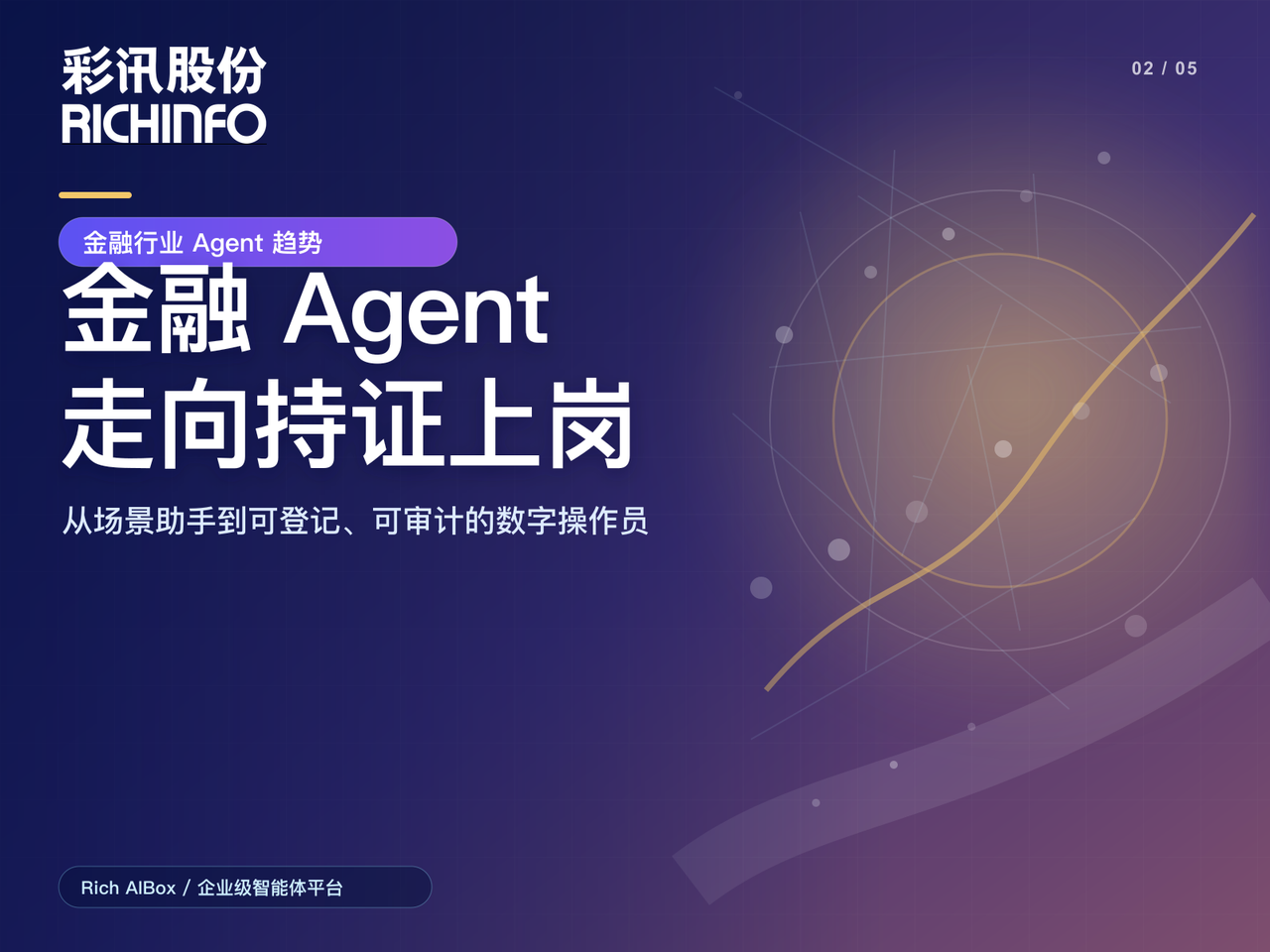 金融行业 Agent 走向“持证上岗”:从场景助手到可登记、可审计的数字操作员