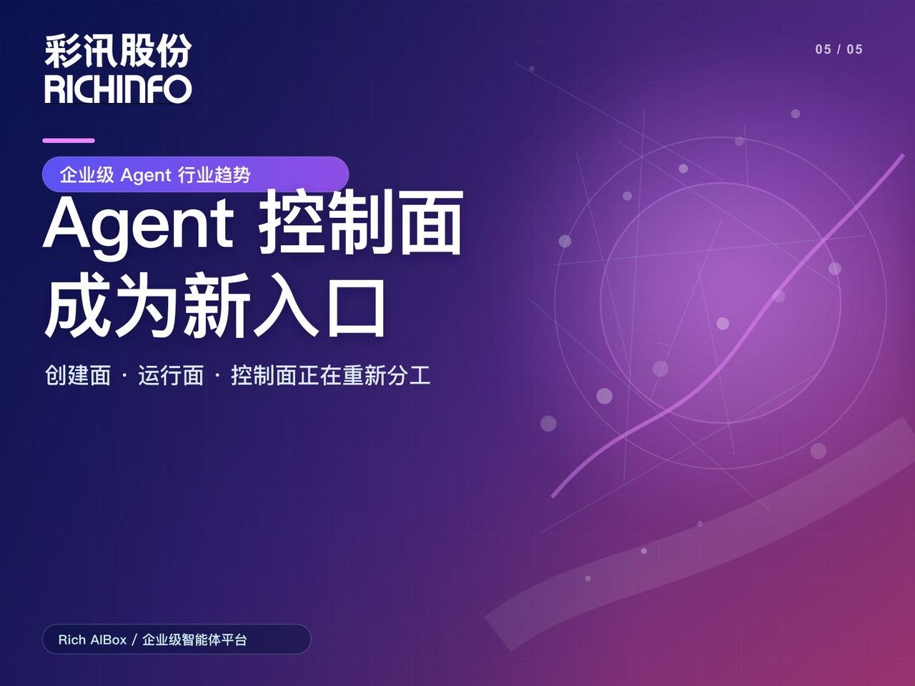 企业级 Agent 行业趋势：控制面正在成为平台竞争的新入口