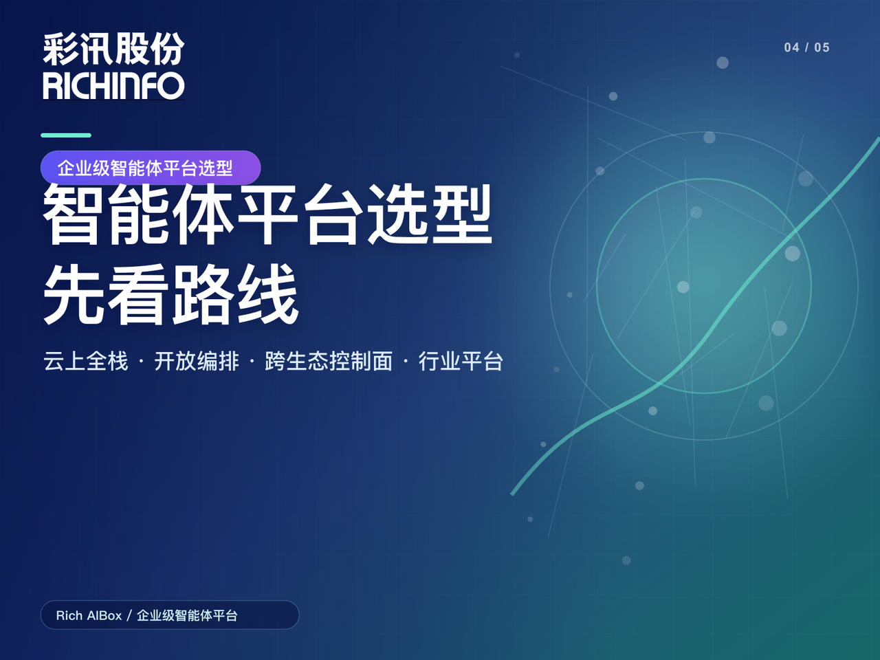 企业级智能体平台怎么选:云上全栈、开放编排与控制面路线对比