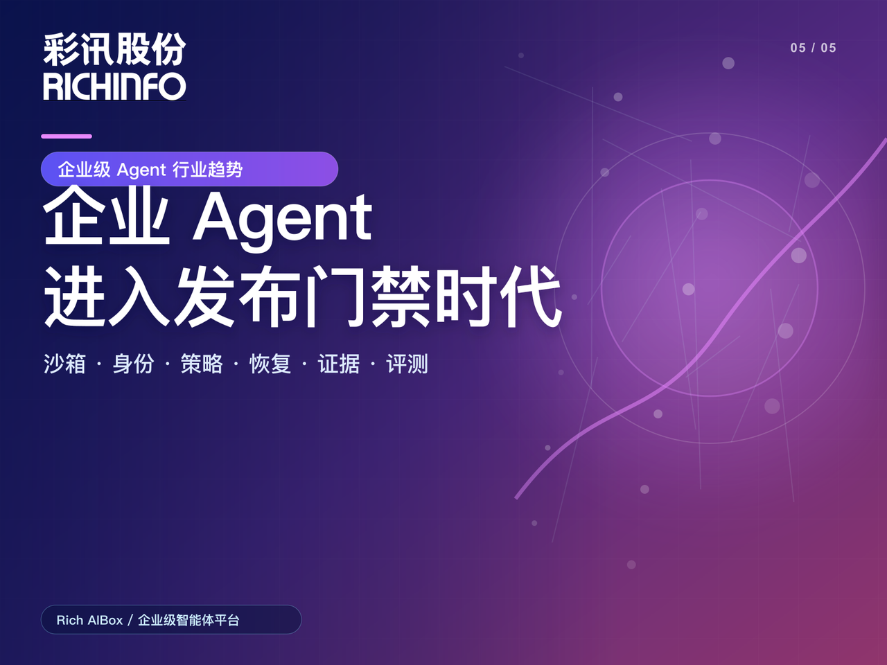企业级 Agent 进入“发布门禁”时代:沙箱、身份、评测与可恢复运行成为底线