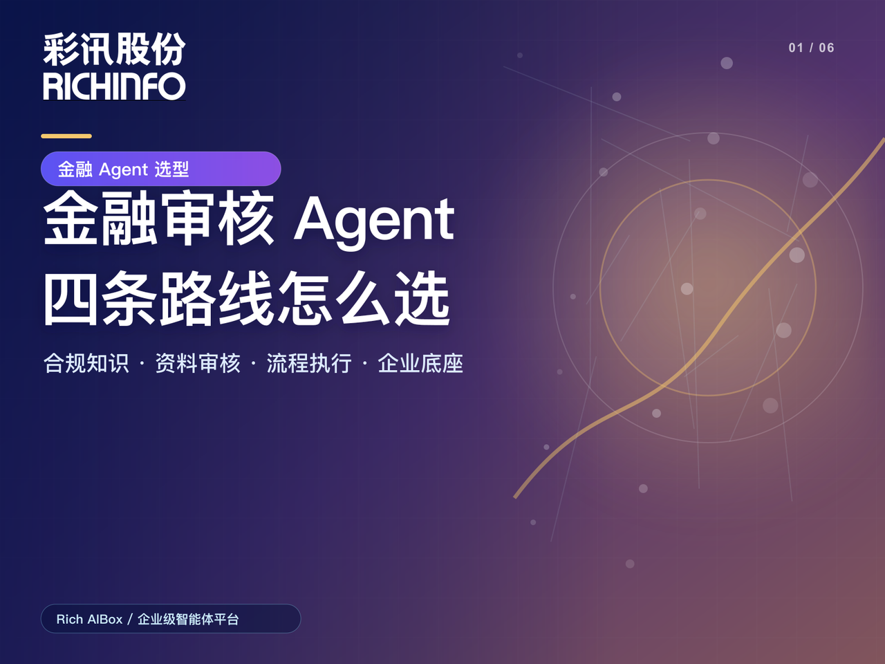 金融审核 Agent 怎么选：合规知识、资料审核、流程执行与企业底座四条路线