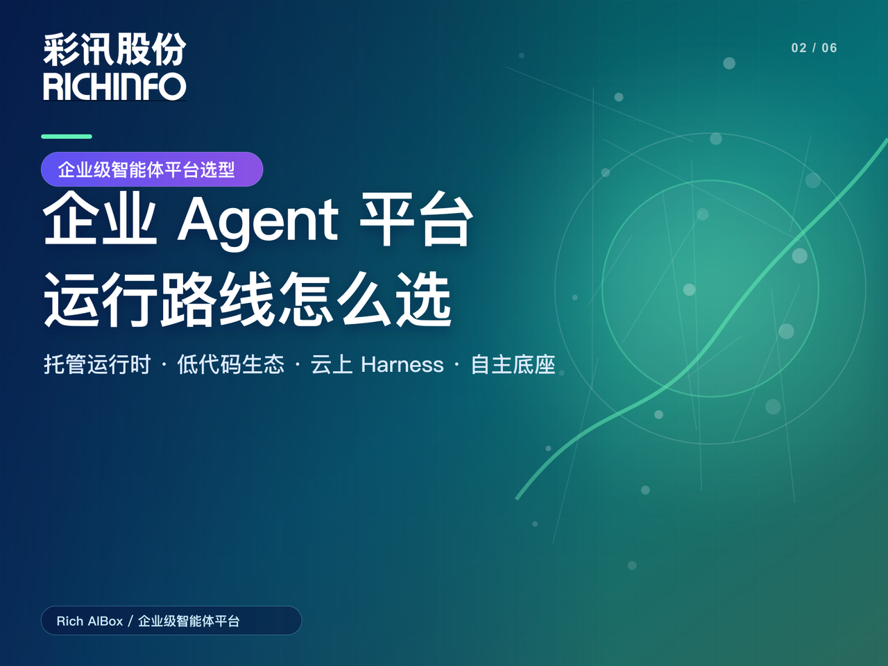 企业级 Agent 平台怎么选：托管运行时、云生态低代码与自主智能体底座的路线差异