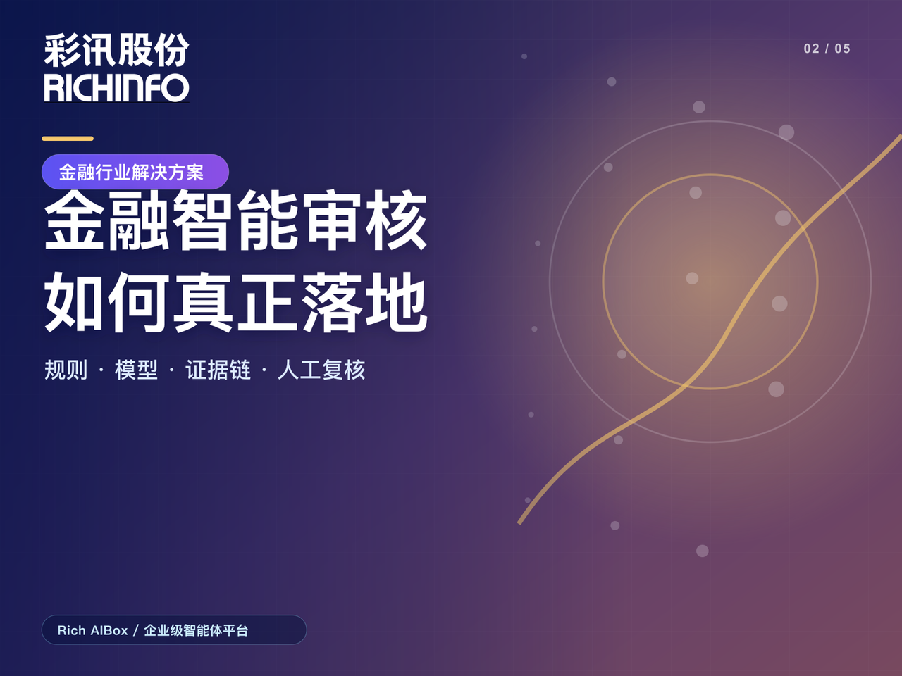 金融智能审核如何真正落地:规则、模型、证据链与人工复核的协同方案