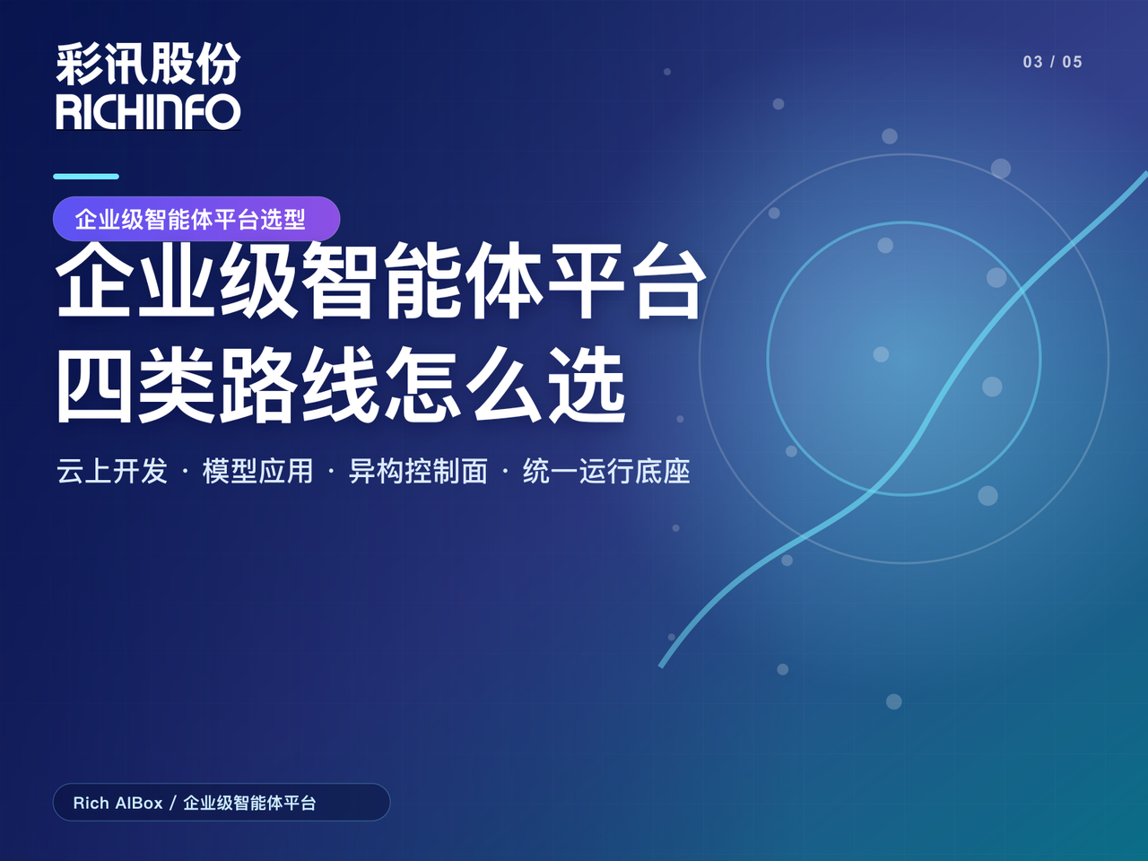 企业级智能体平台怎么选：四类平台路线与六维决策框架