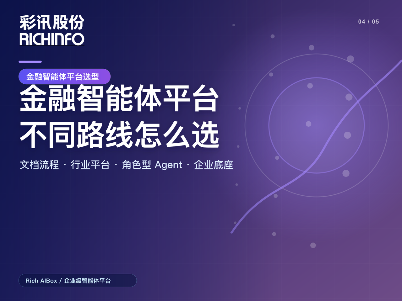 金融智能体平台怎么选:文档流程、行业平台与统一底座的路线比较